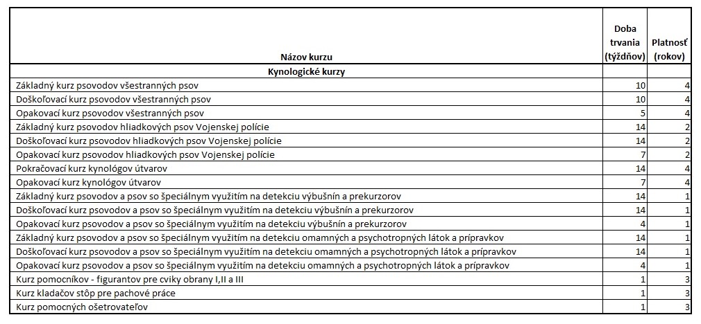 kynologicke kurzy1